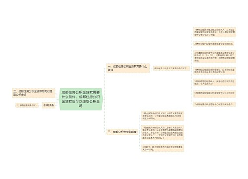 成都住房公积金贷款需要什么条件，成都住房公积金贷款后可以提取公积金吗