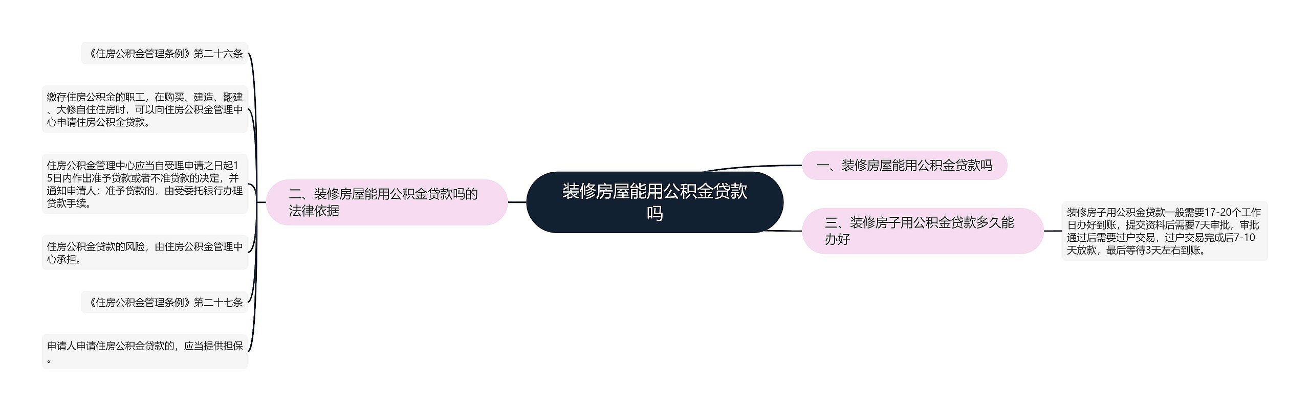 装修房屋能用公积金贷款吗