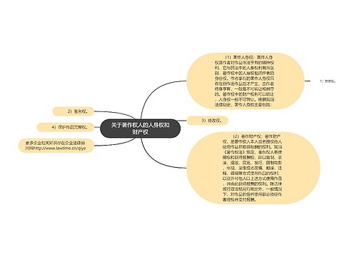 关于著作权人的人身权和财产权