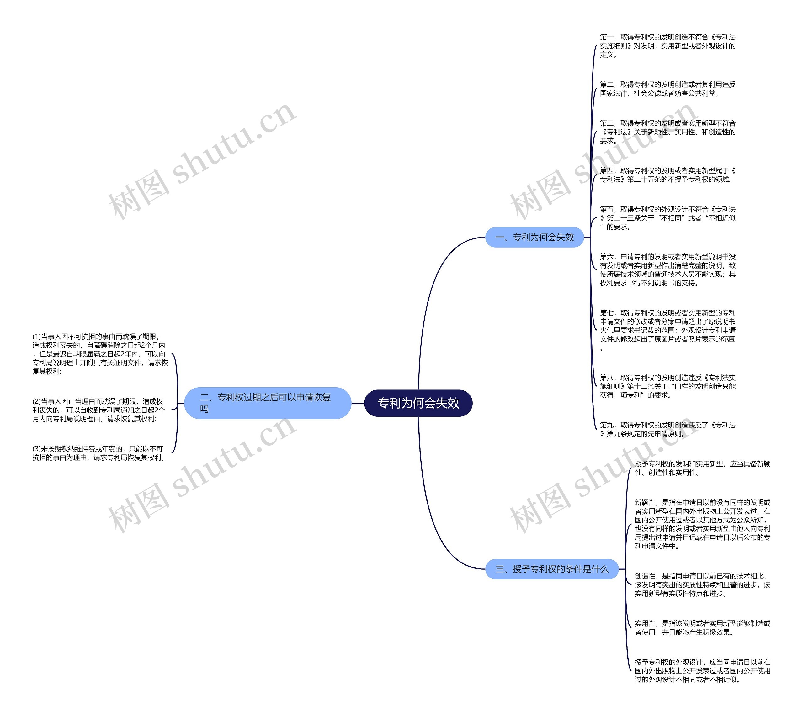 专利为何会失效 专利为何会失效