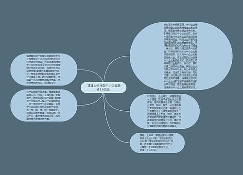  福建为科技型中小企业融资1.6亿元 