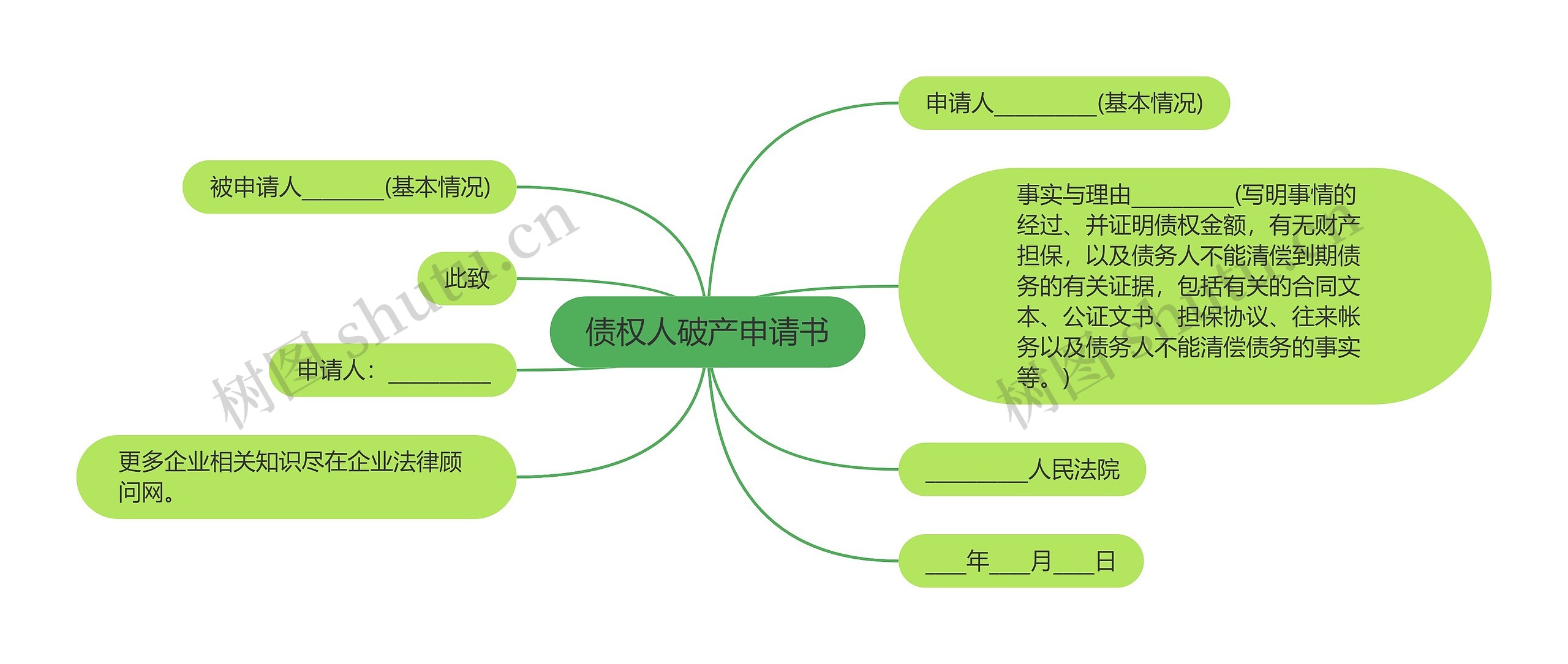债权人破产申请书思维导图