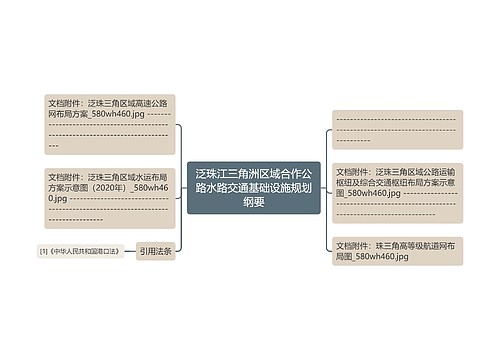 泛珠江三角洲区域合作公路水路交通基础设施规划纲要