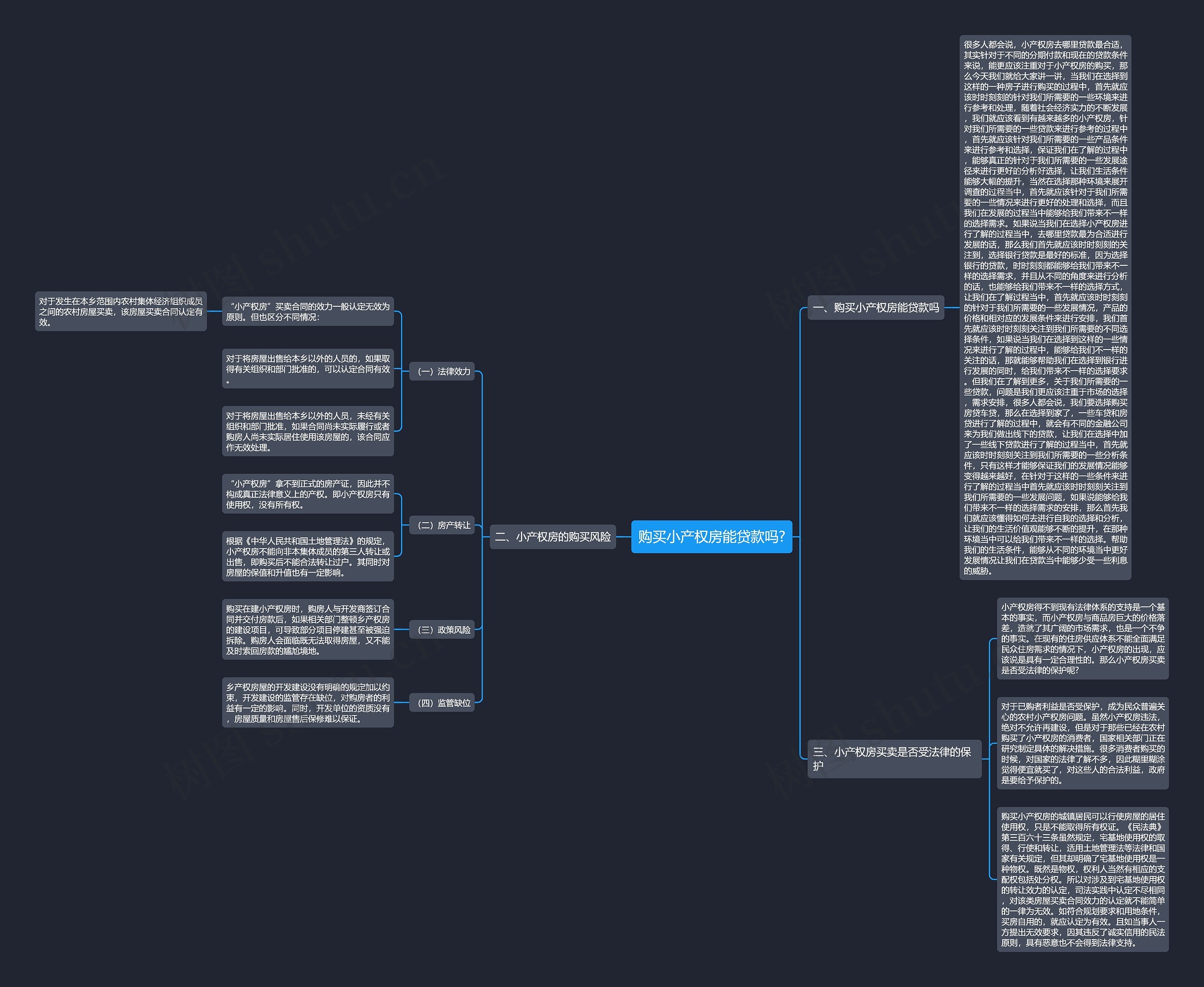 购买小产权房能贷款吗?思维导图