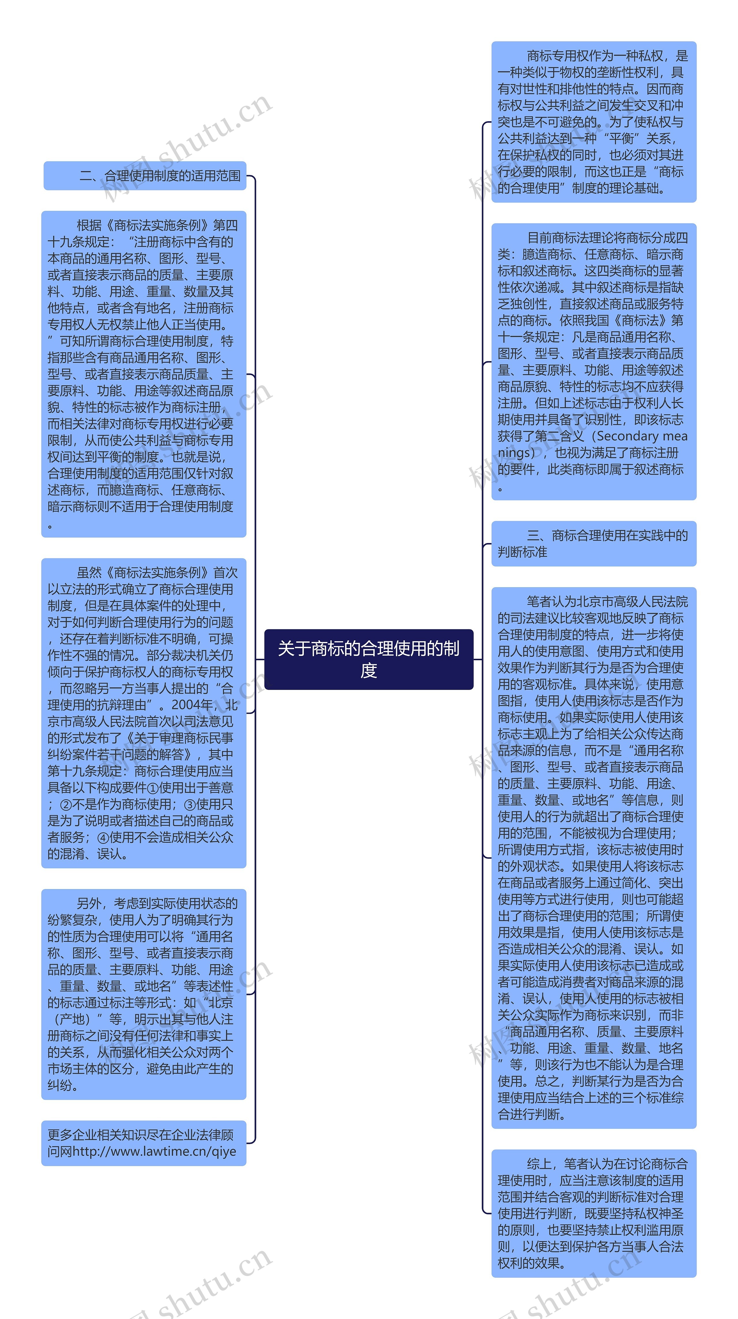 关于商标的合理使用的制度