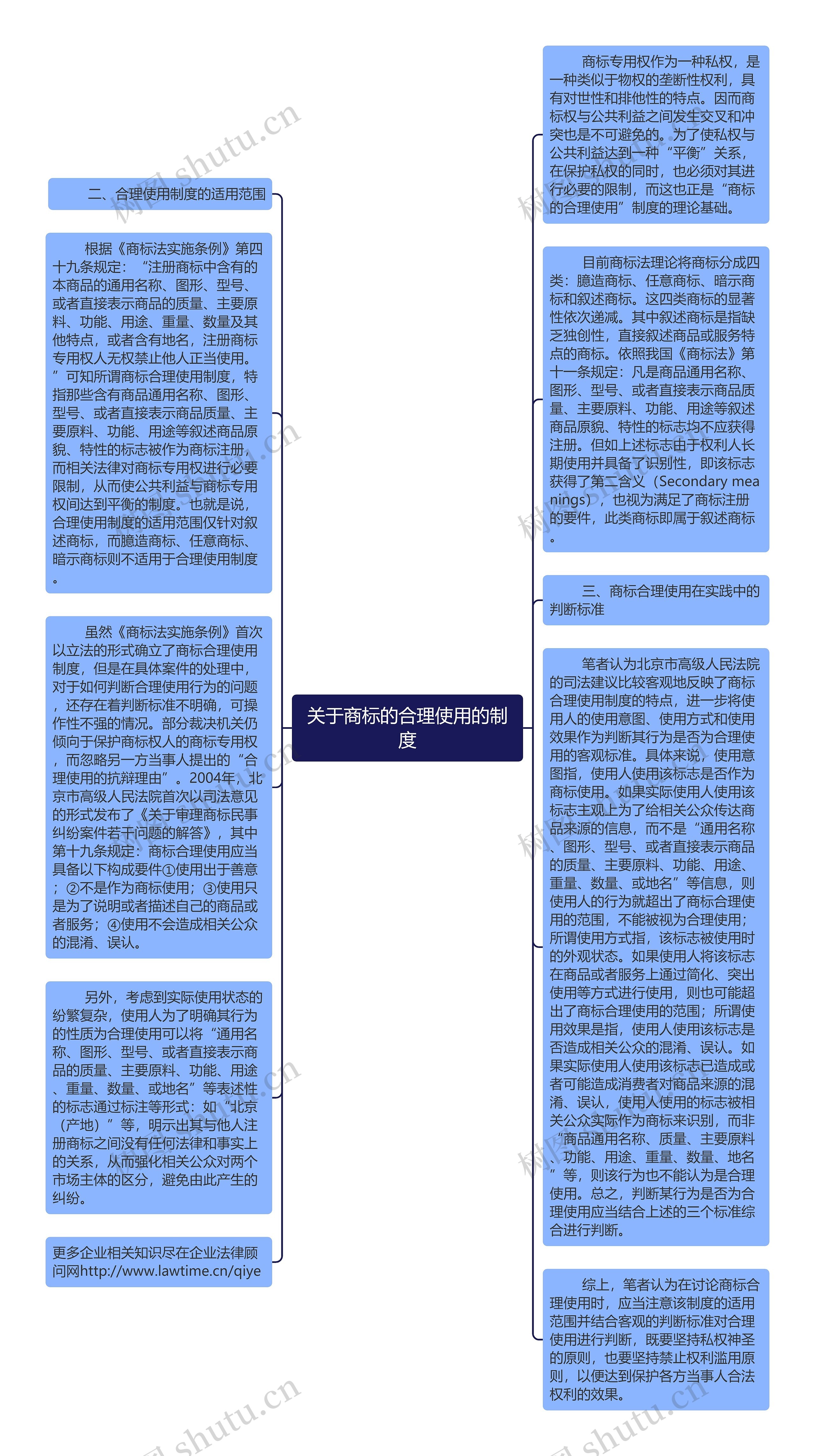 关于商标的合理使用的制度思维导图