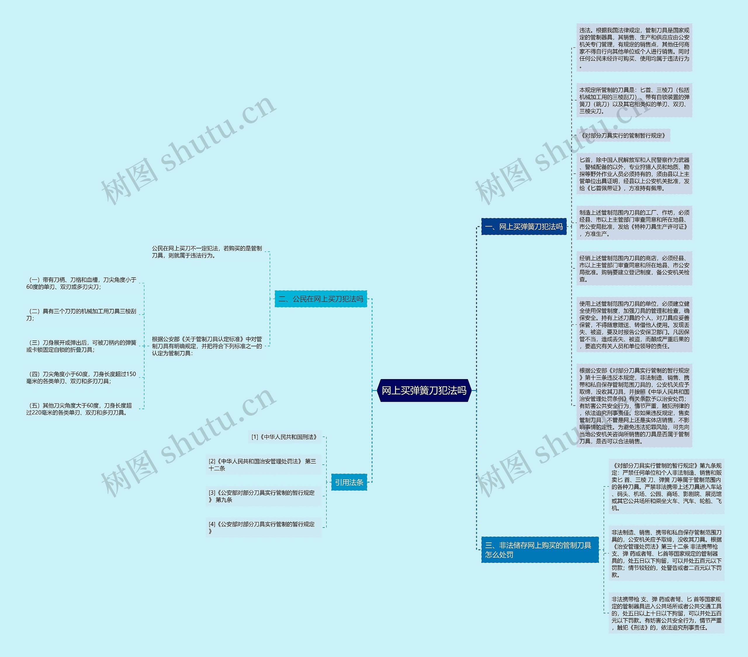 网上买弹簧刀犯法吗思维导图