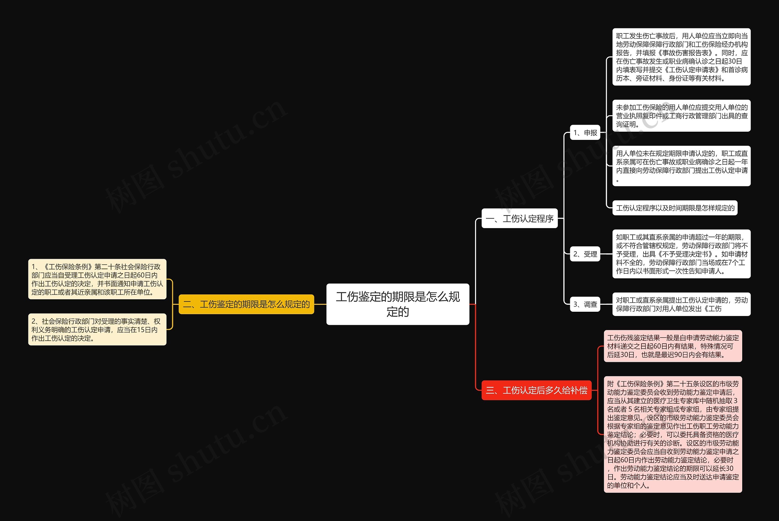 工伤鉴定的期限是怎么规定的 工伤鉴定的期限是怎么规定的