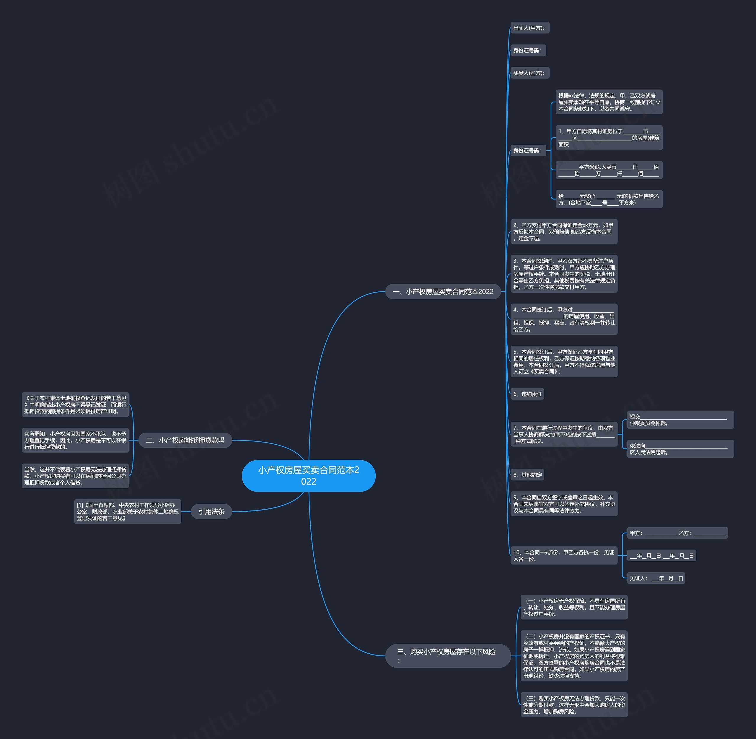 小产权房屋买卖合同范本2022思维导图