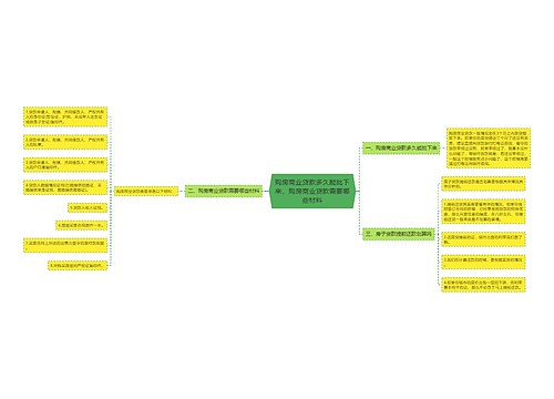 购房商业贷款多久能批下来,购房商业贷款需要哪些材料 购房商业贷款多久能批下来,购房商业贷款需要哪些材料