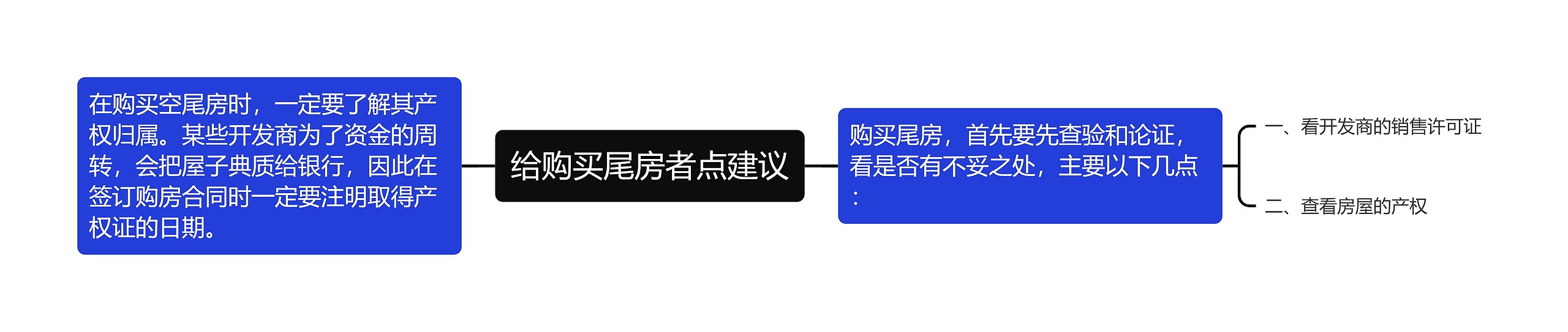 给购买尾房者点建议