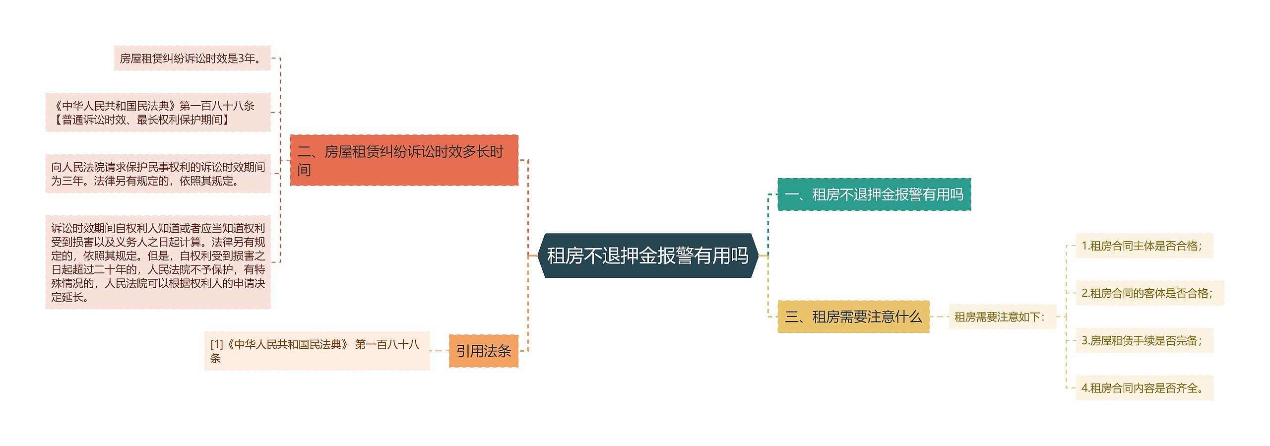 租房不退押金报警有用吗