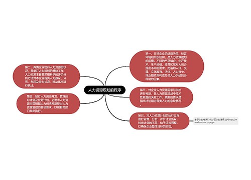 人力资源规划的程序