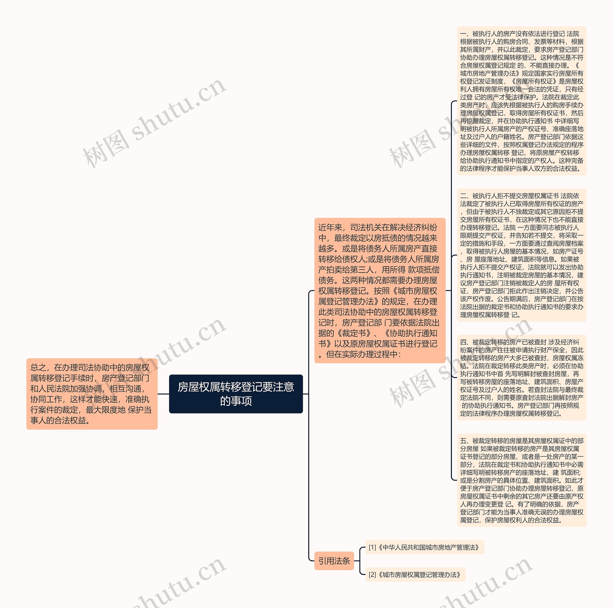 房屋权属转移登记要注意的事项思维导图