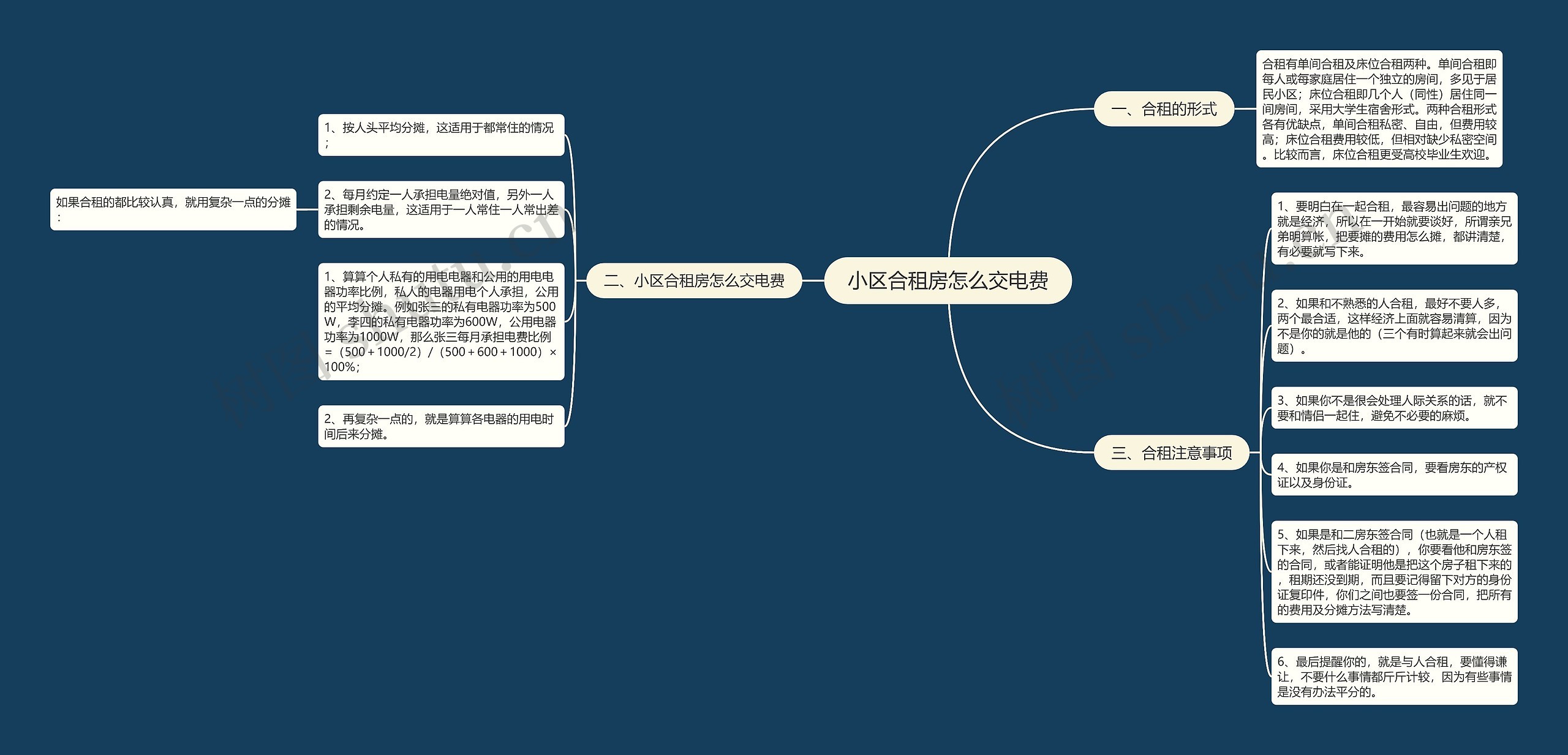 小区合租房怎么交电费