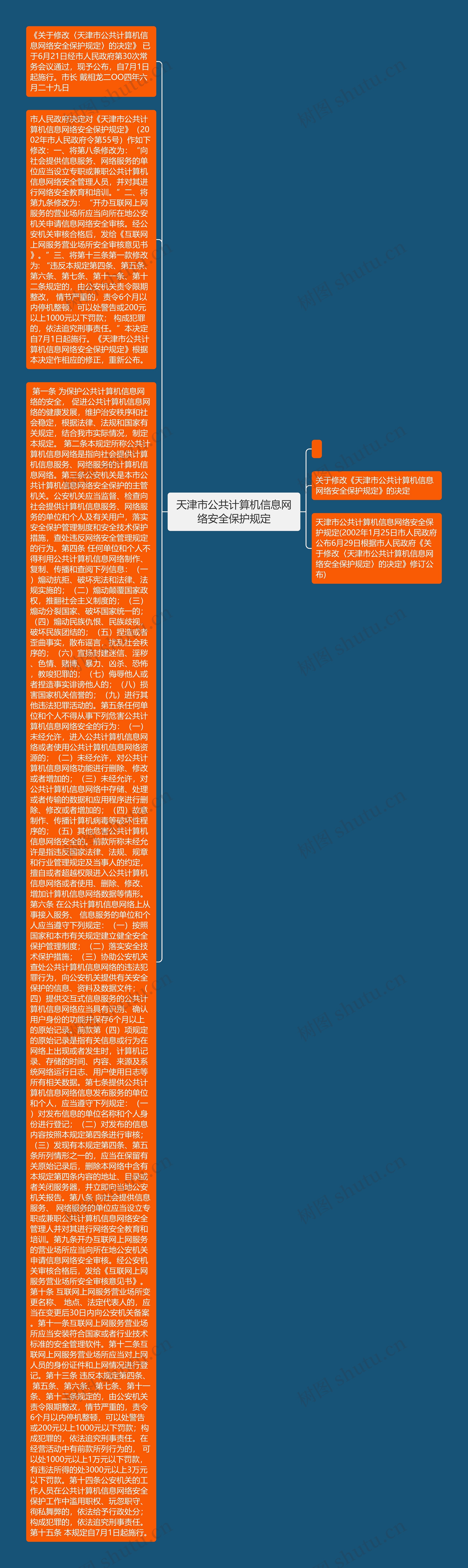天津市公共计算机信息网络安全保护规定思维导图