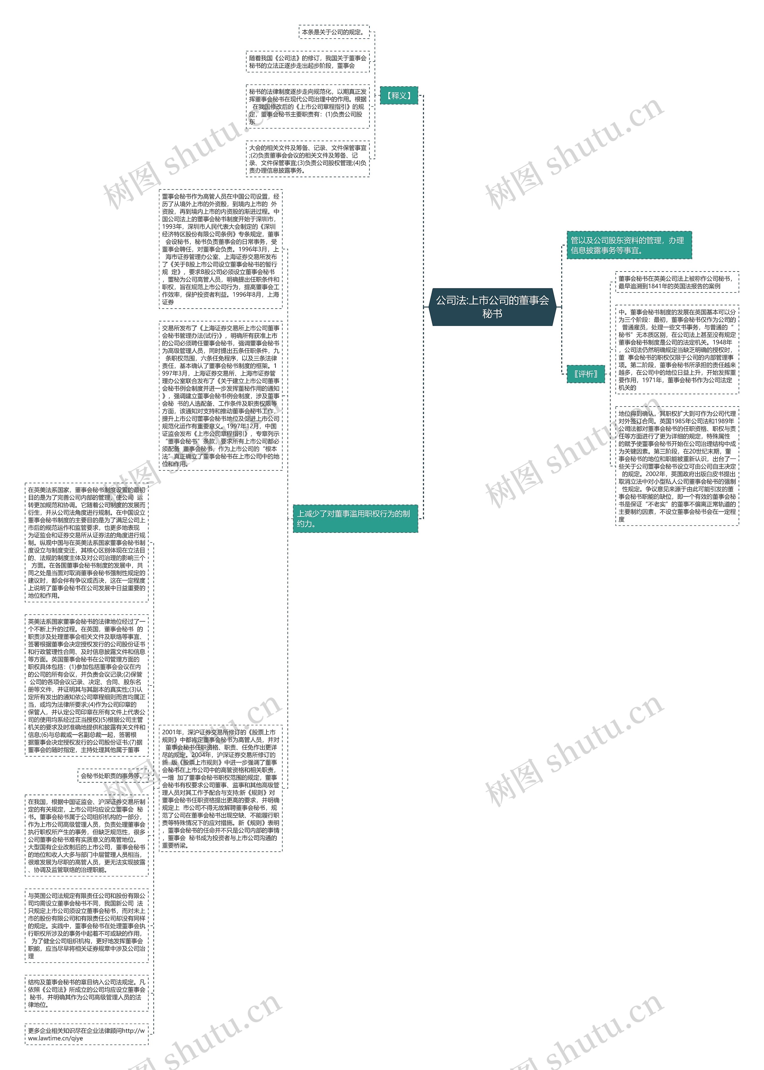 公司法:上市公司的董事会秘书思维导图