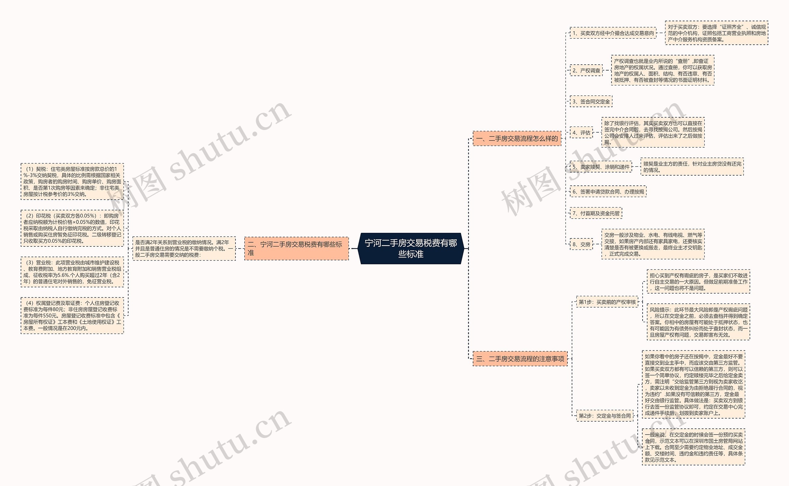 宁河二手房交易税费有哪些标准 宁河二手房交易税费有哪些标准