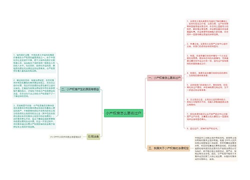 小产权房怎么更名过户