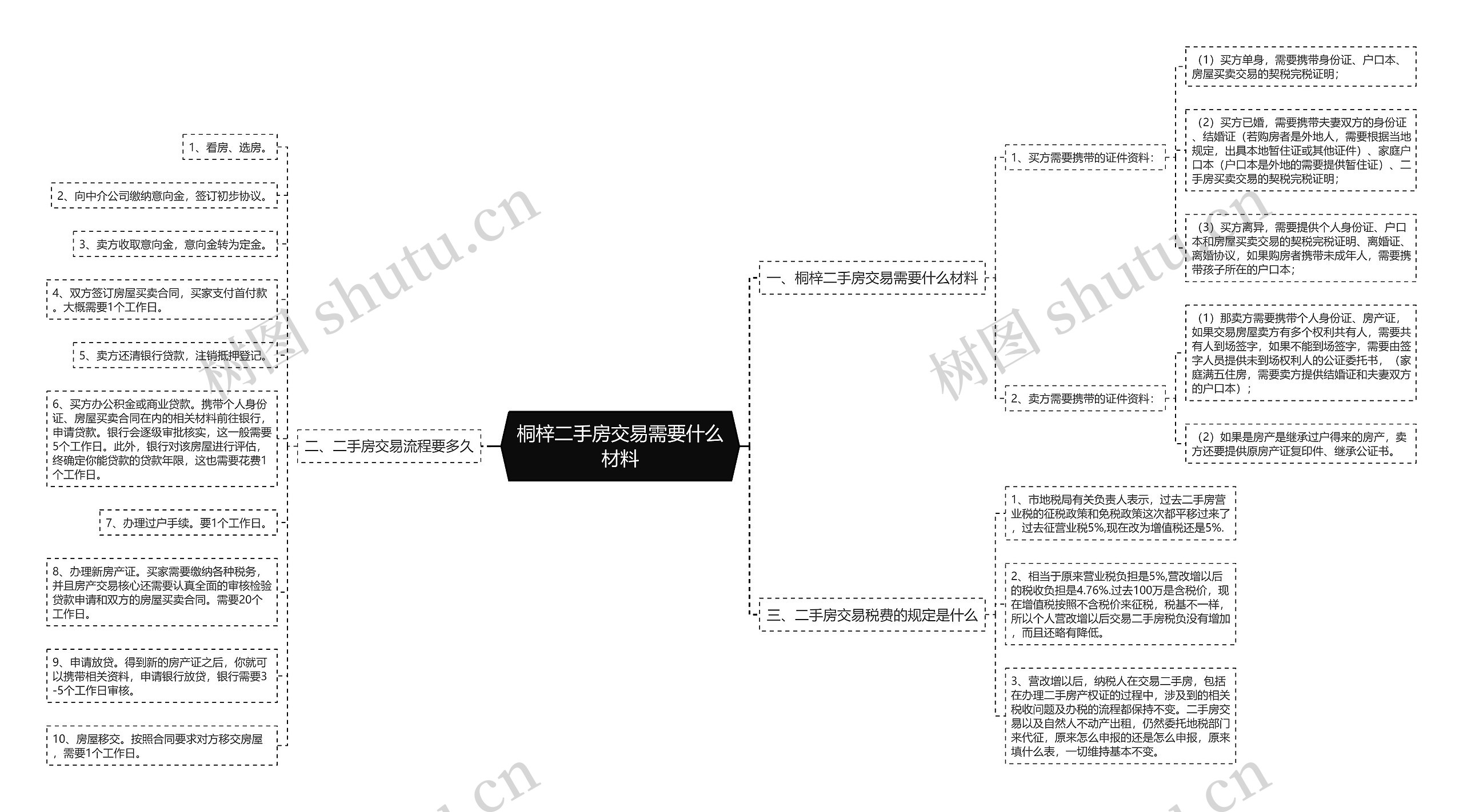 桐梓二手房交易需要什么材料