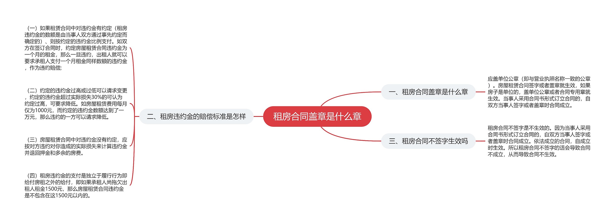 租房合同盖章是什么章思维导图