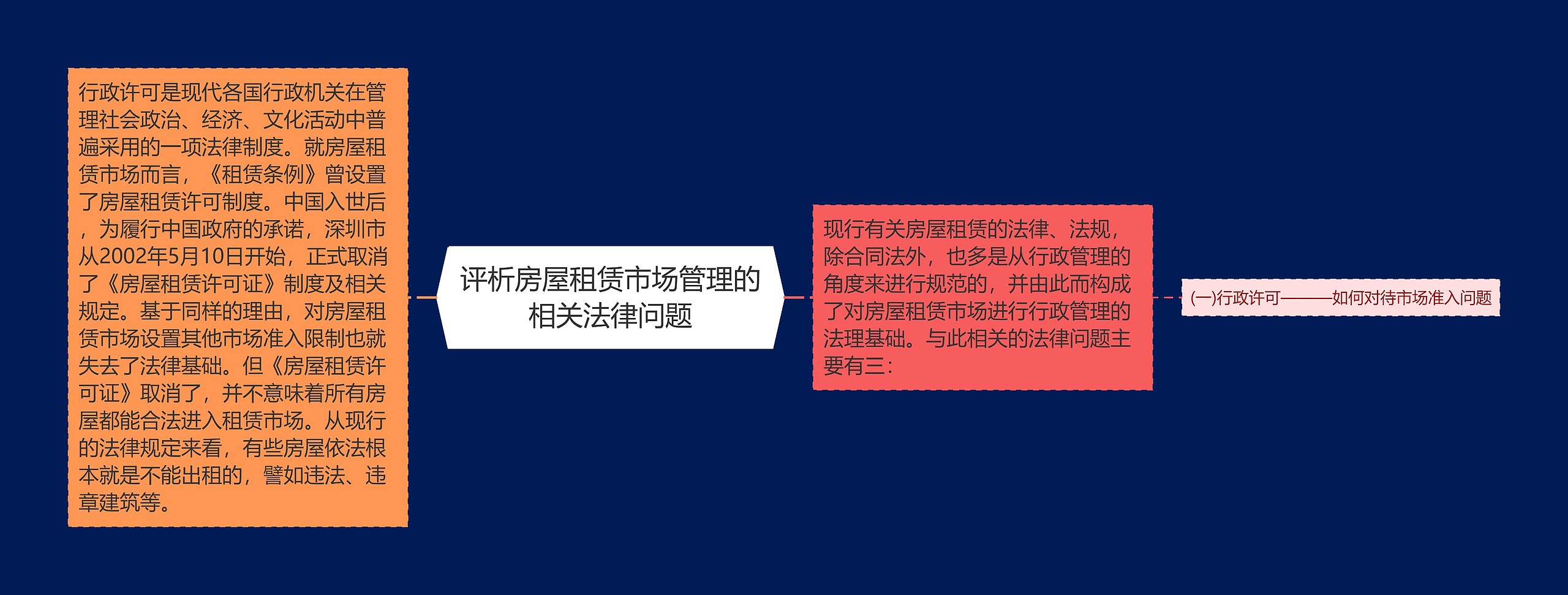 评析房屋租赁市场管理的相关法律问题