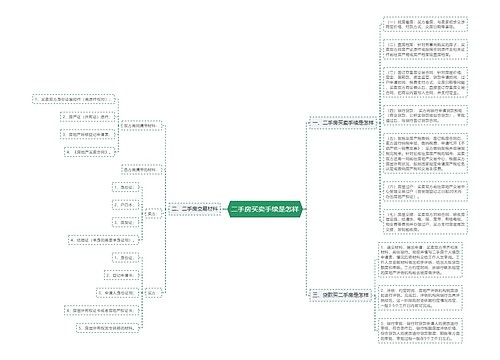 二手房买卖手续是怎样
