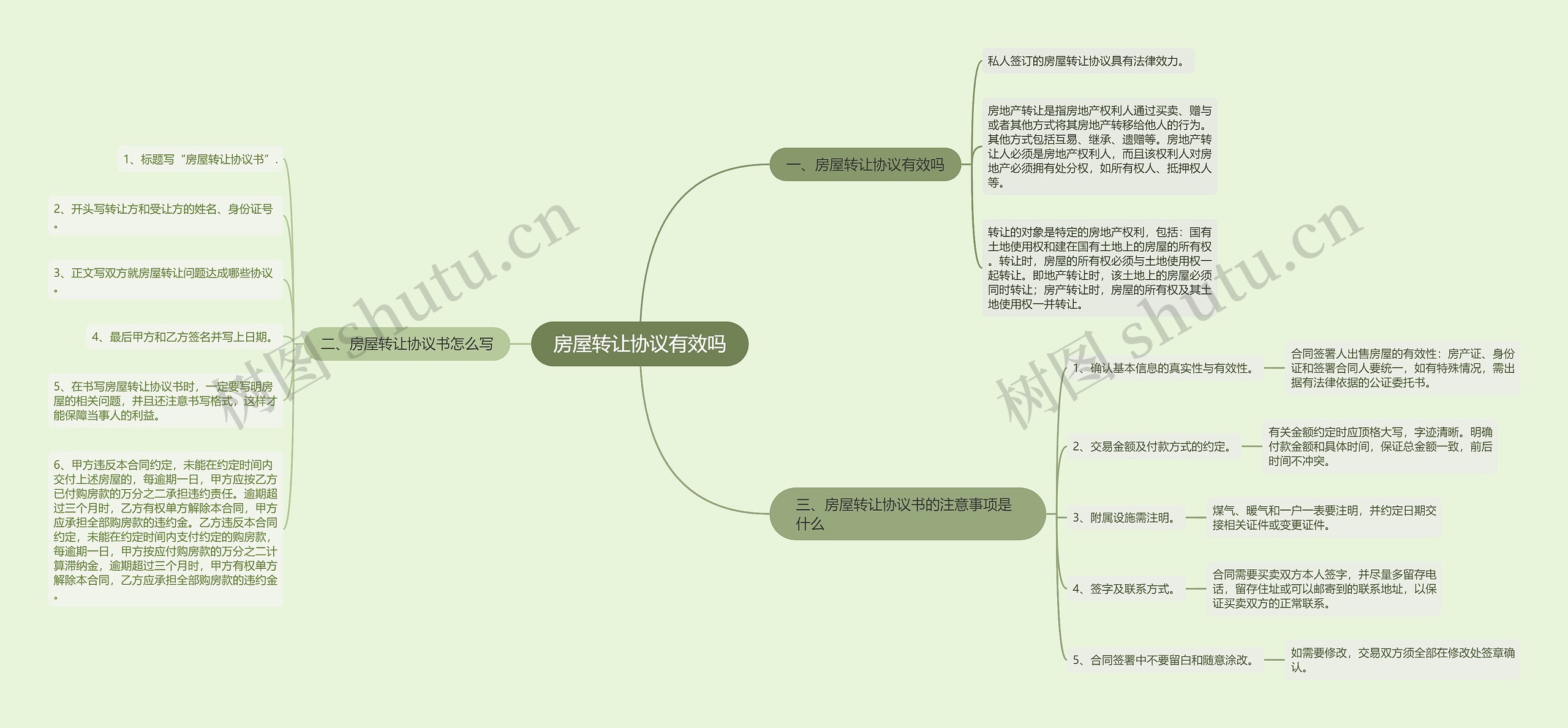 房屋转让协议有效吗思维导图