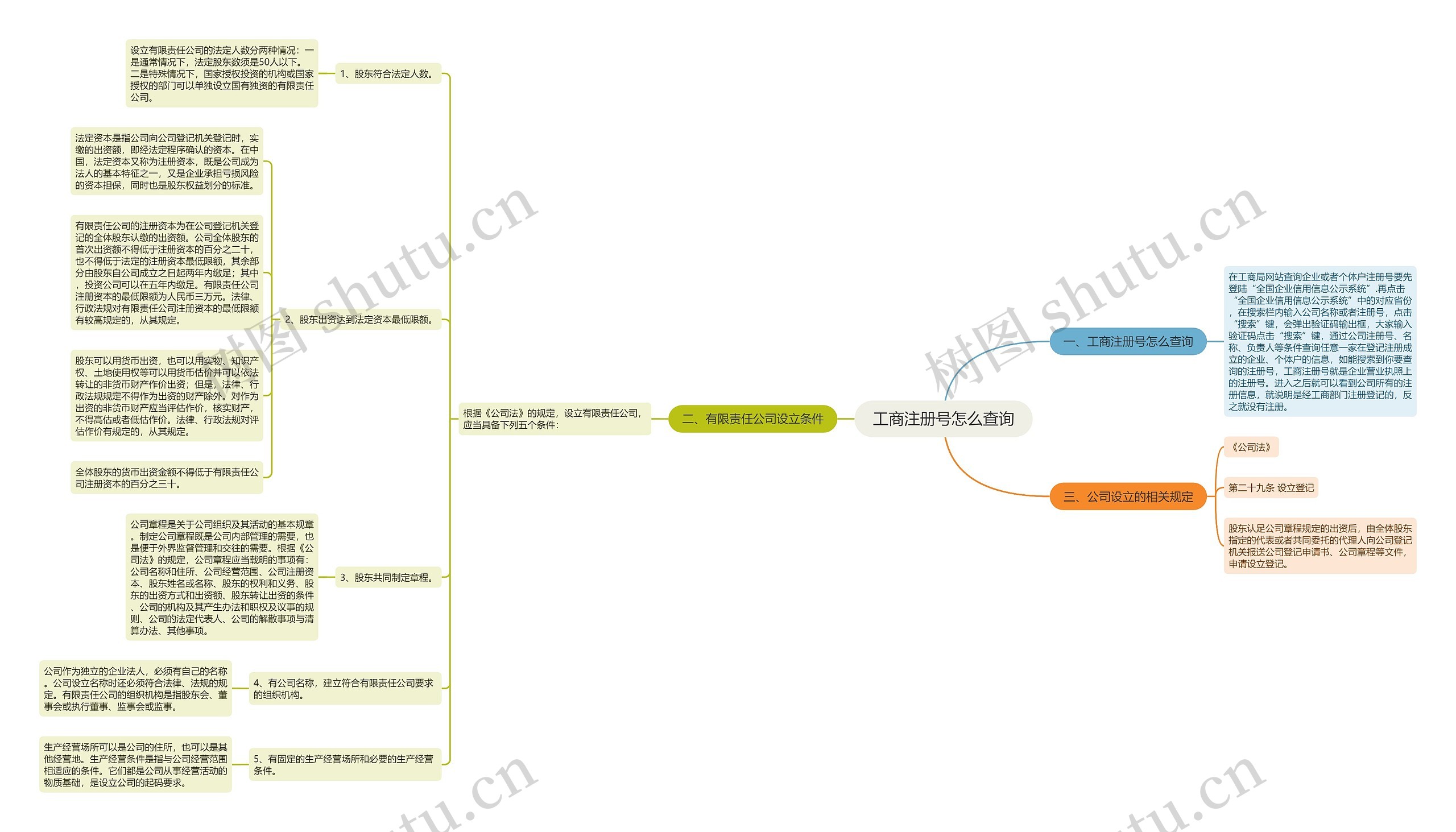 工商注册号怎么查询