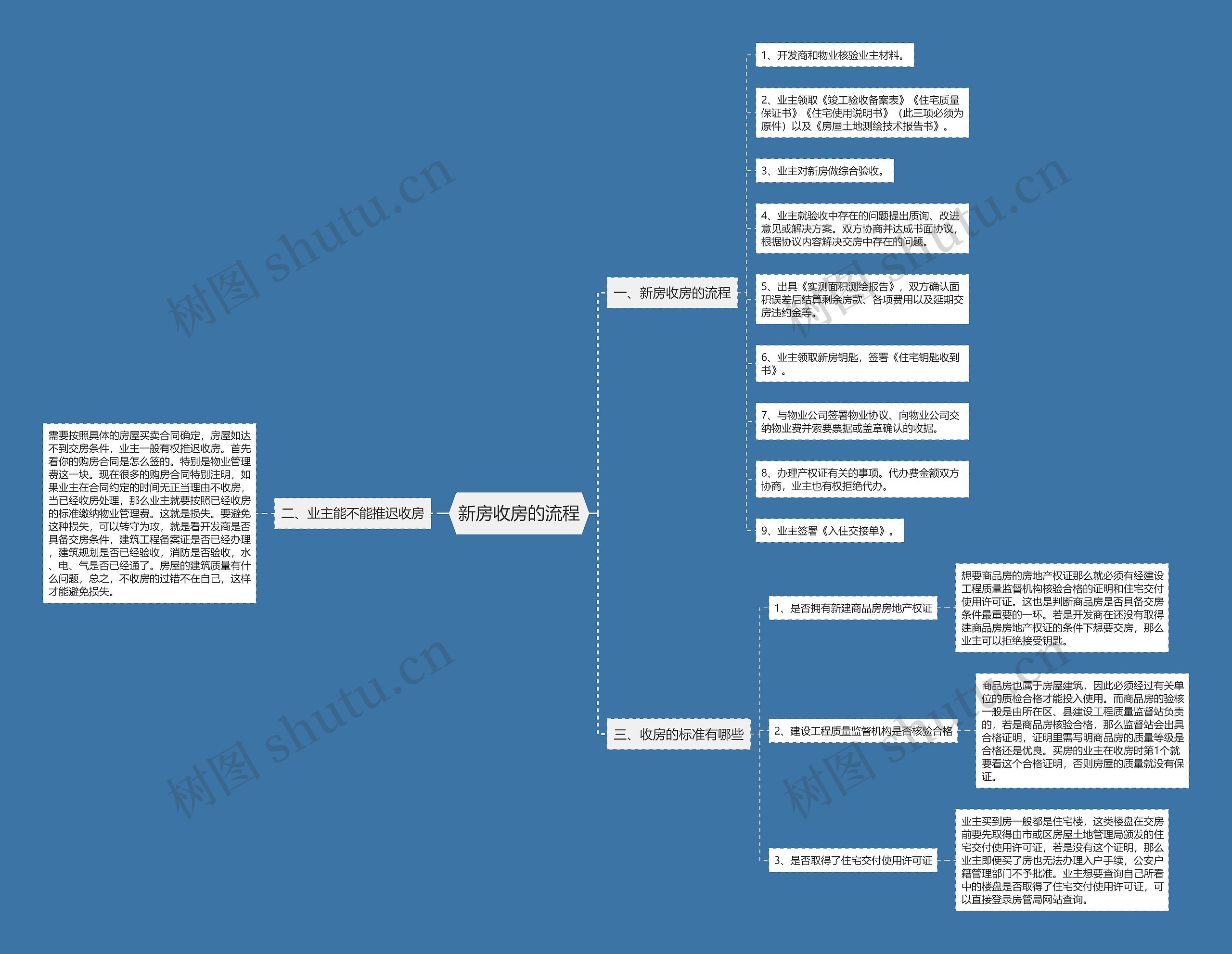 新房收房的流程思维导图
