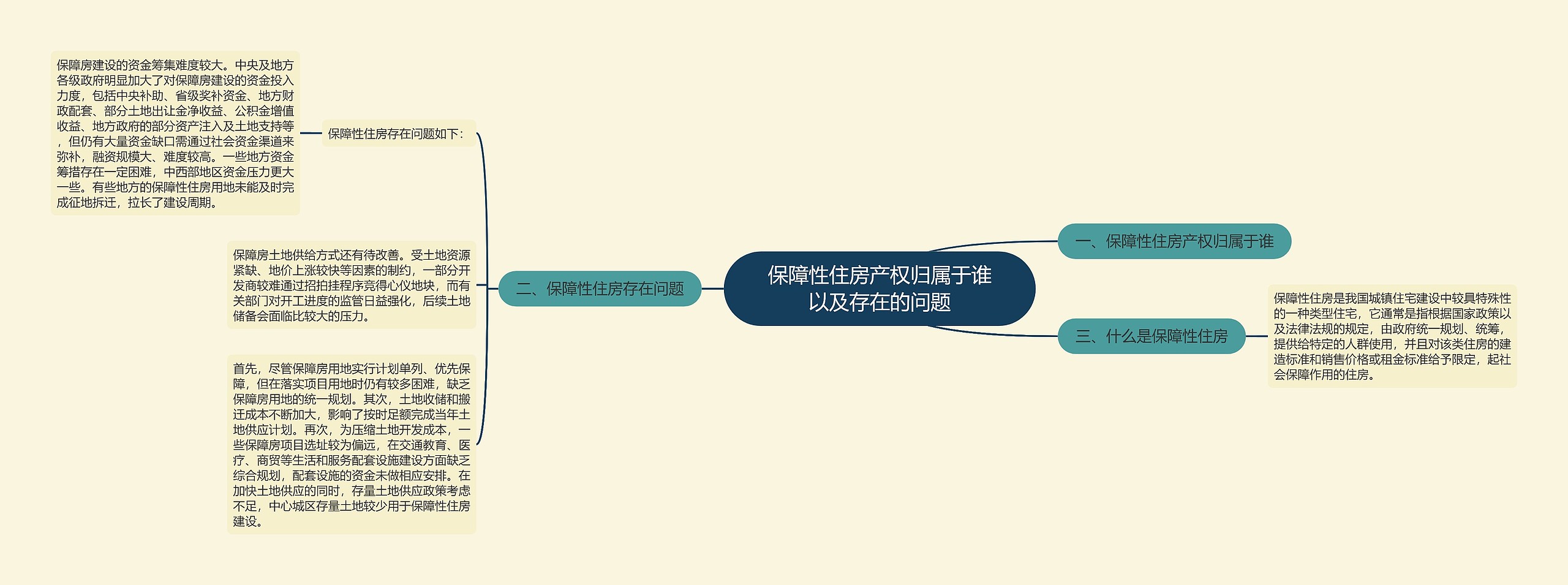 保障性住房产权归属于谁以及存在的问题