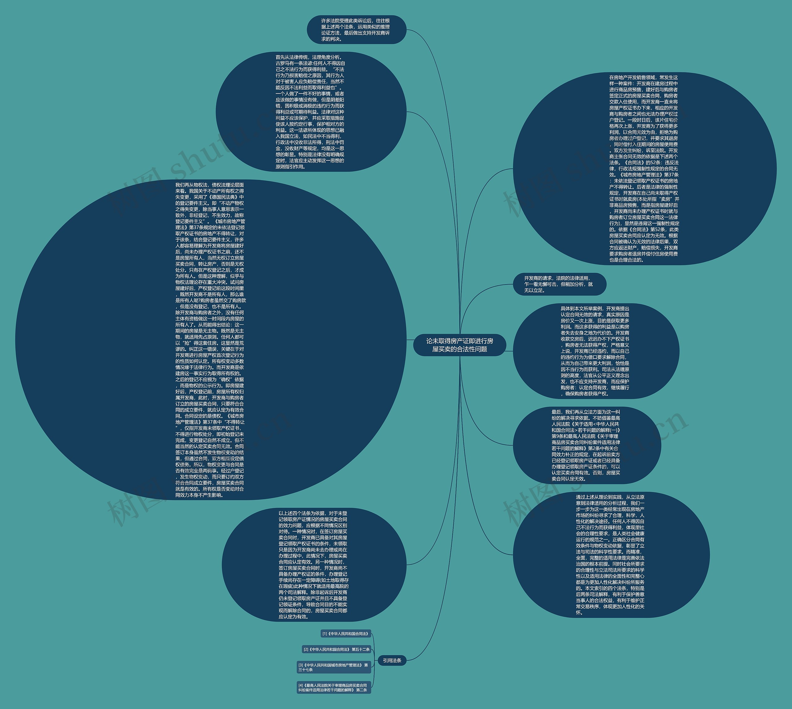 论未取得房产证即进行房屋买卖的合法性问题思维导图