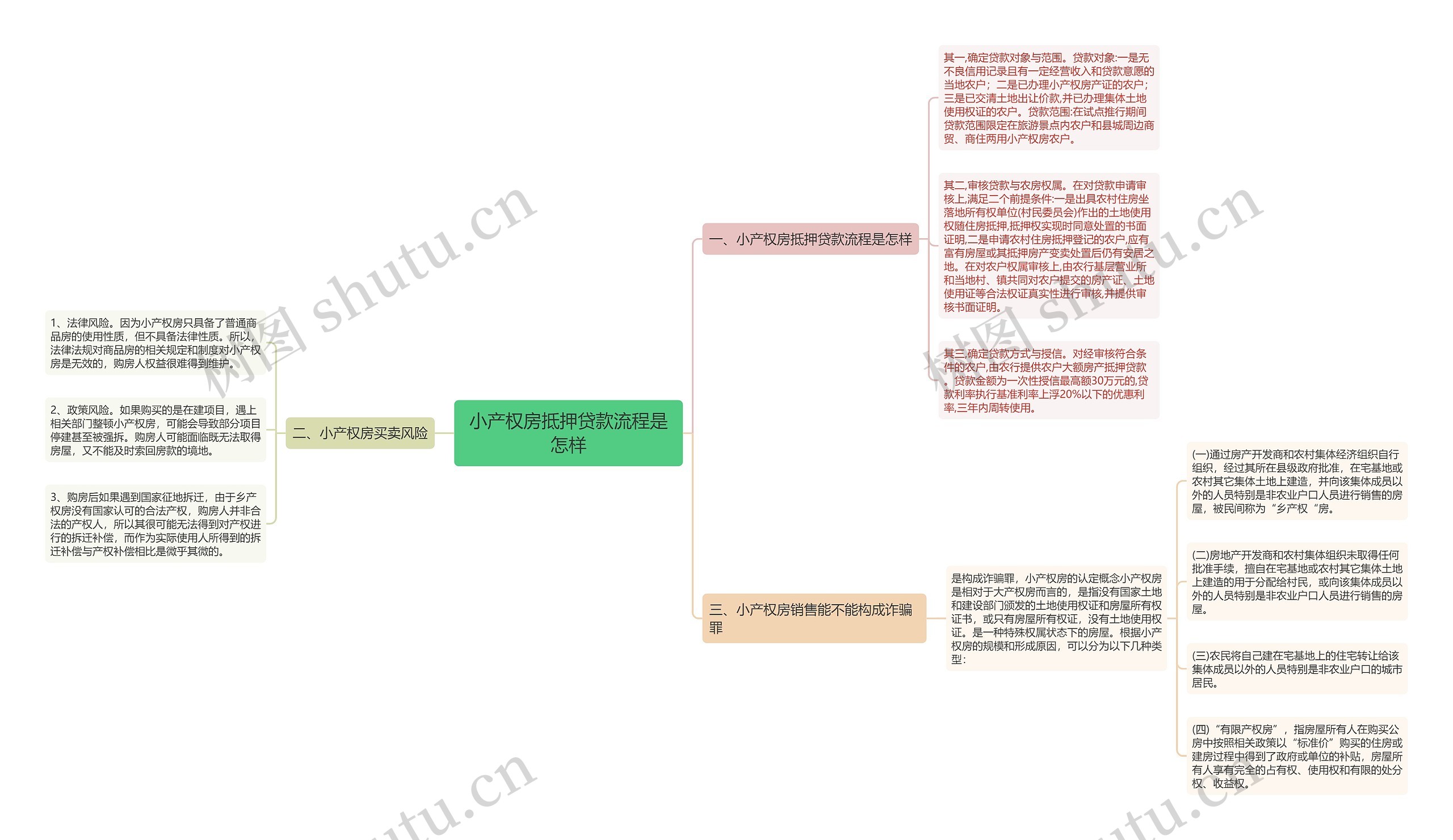 小产权房抵押贷款流程是怎样