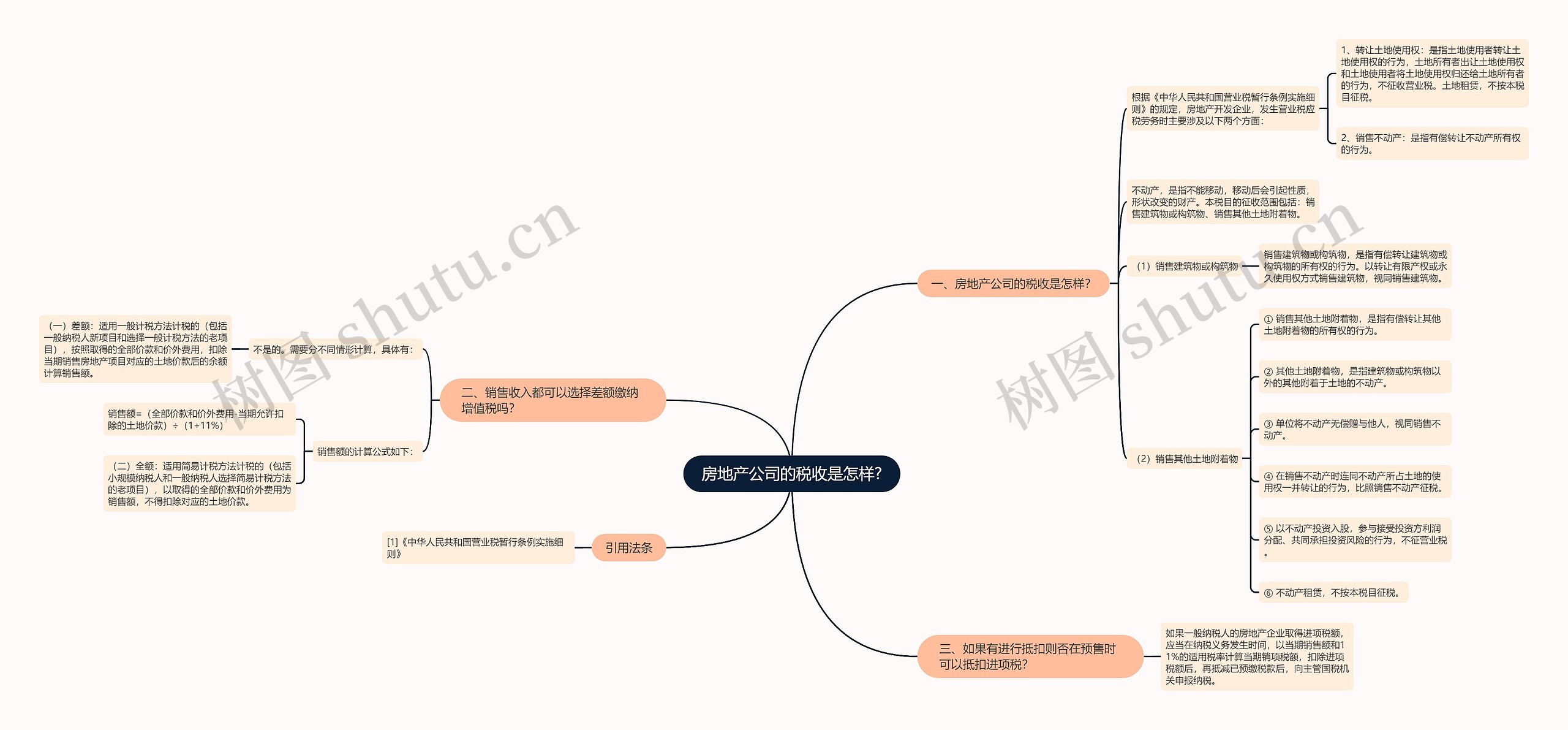 房地产公司的税收是怎样?思维导图