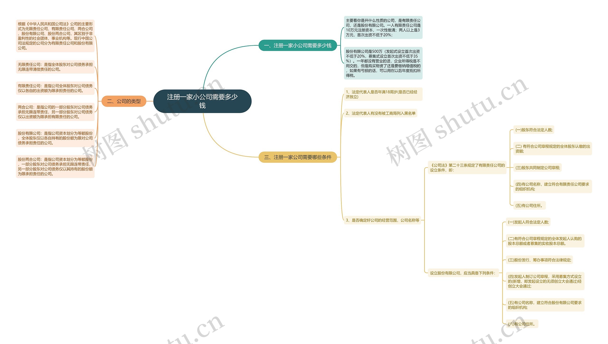 注册一家小公司需要多少钱 注册一家小公司需要多少钱