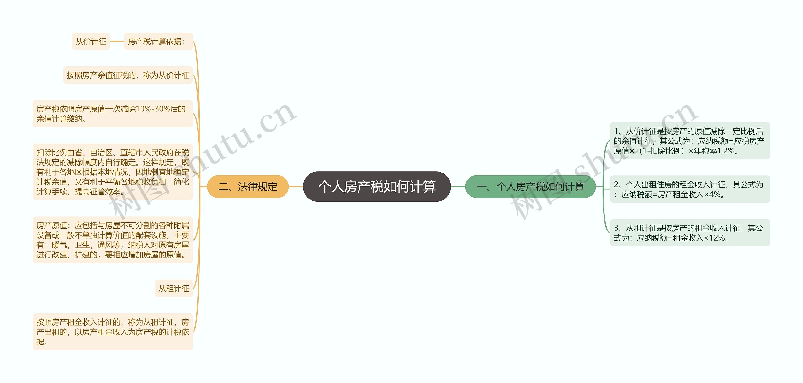 个人房产税如何计算思维导图