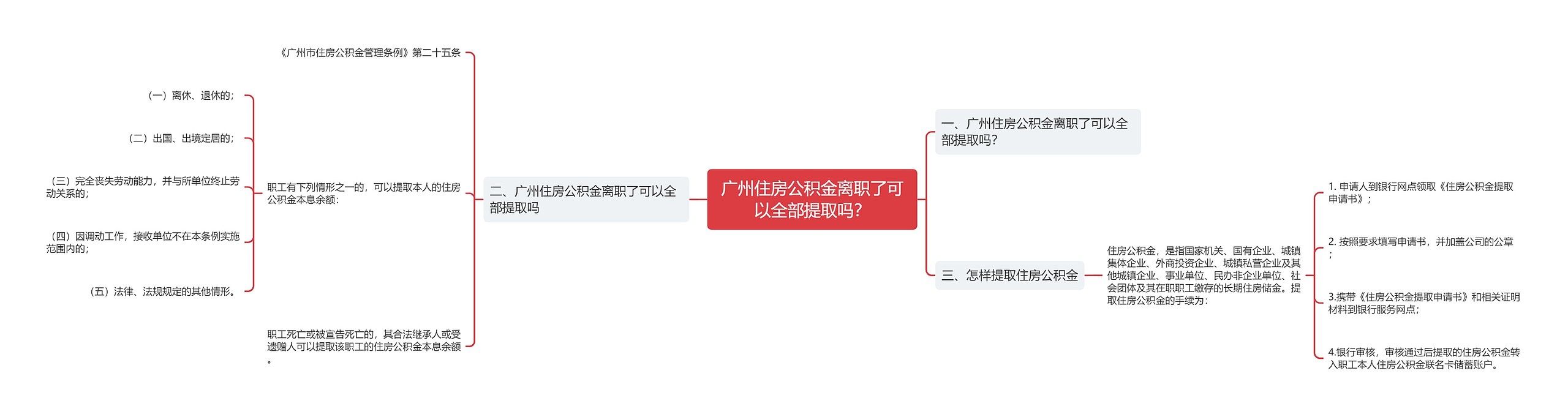 广州住房公积金离职了可以全部提取吗？