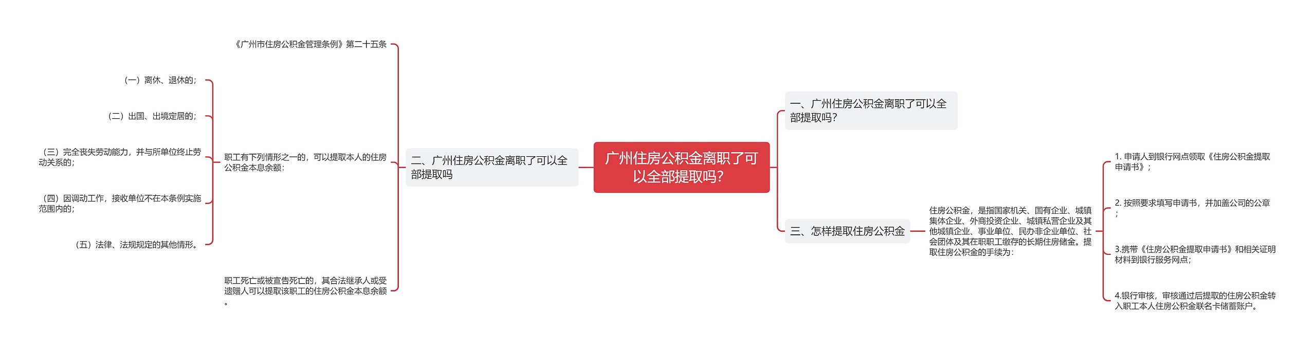 广州住房公积金离职了可以全部提取吗? 广州住房公积金离职了可以全部提取吗?