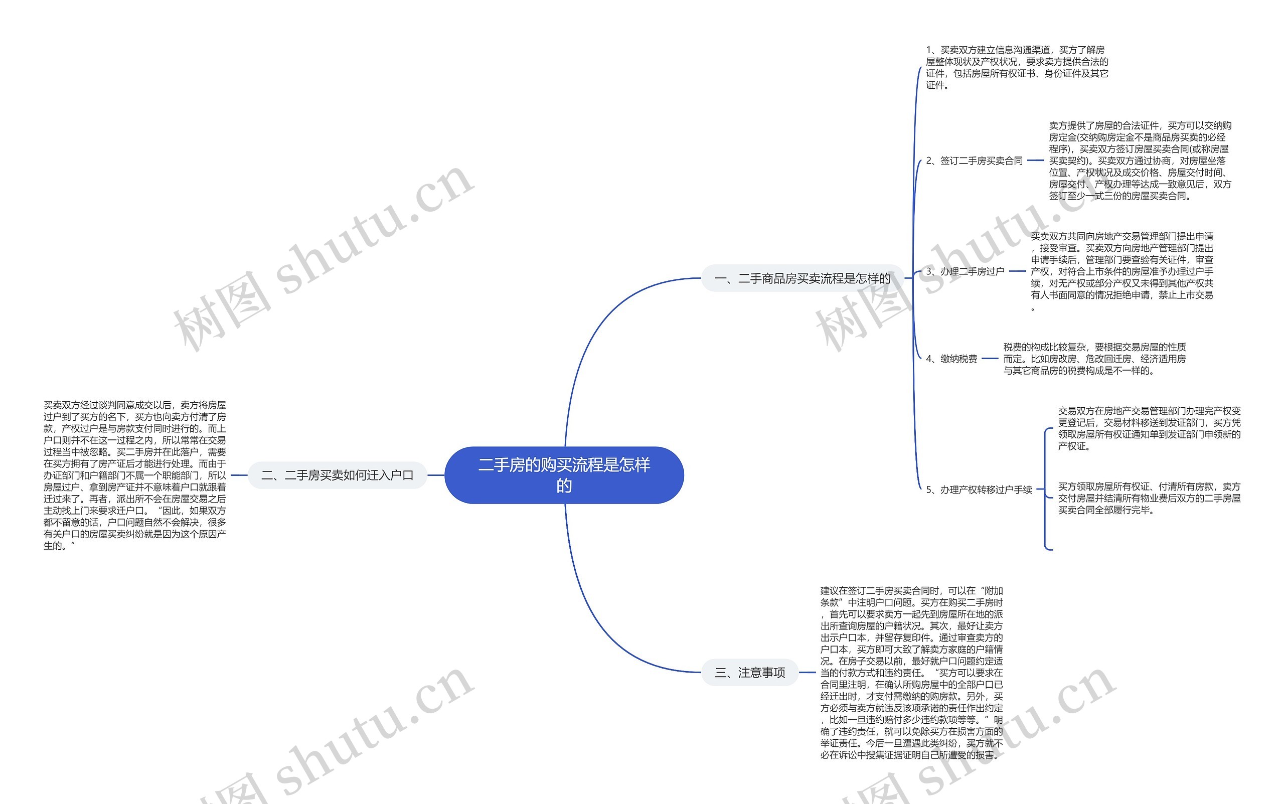 二手房的购买流程是怎样的思维导图