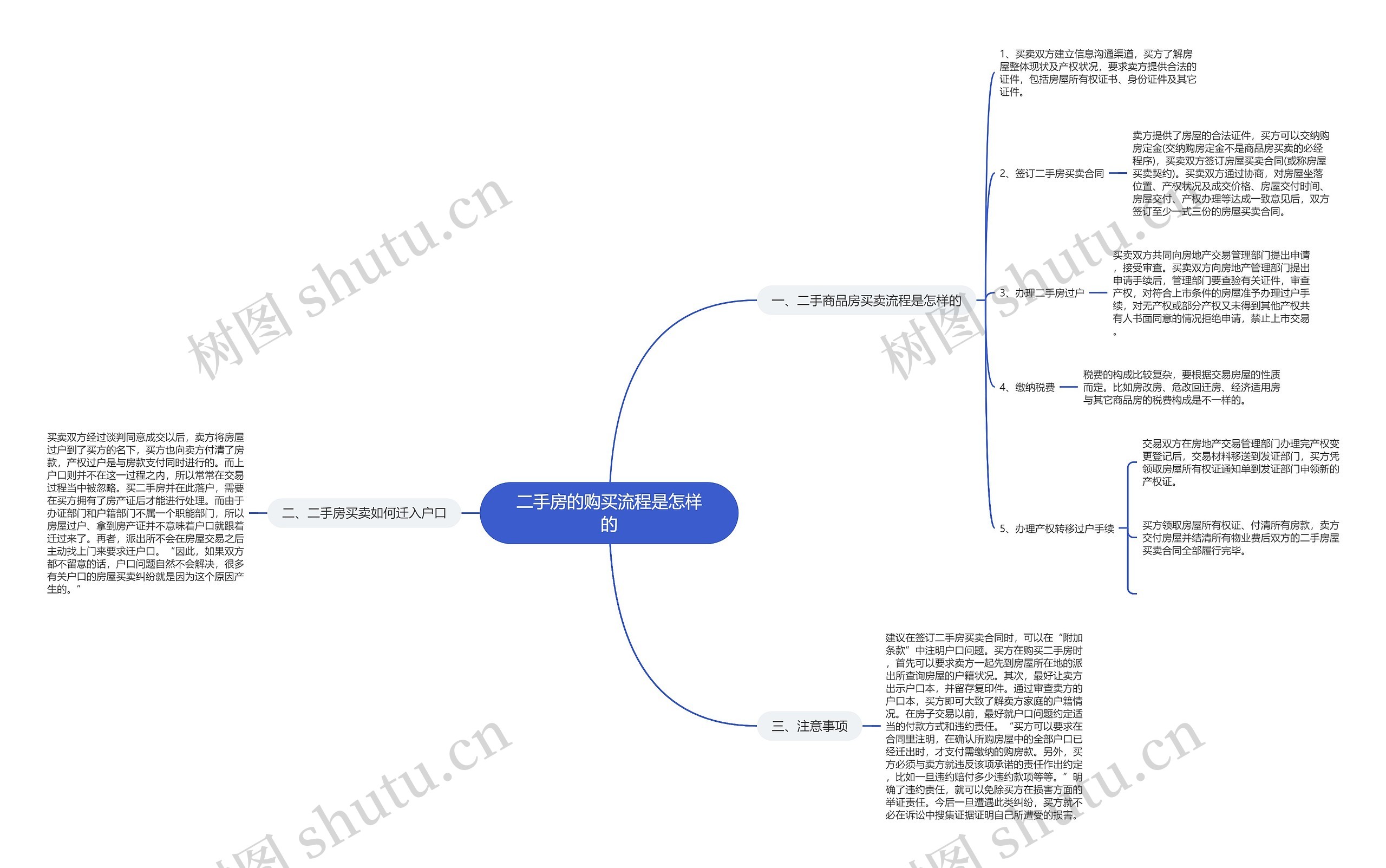 二手房的购买流程是怎样的 二手房的购买流程是怎样的