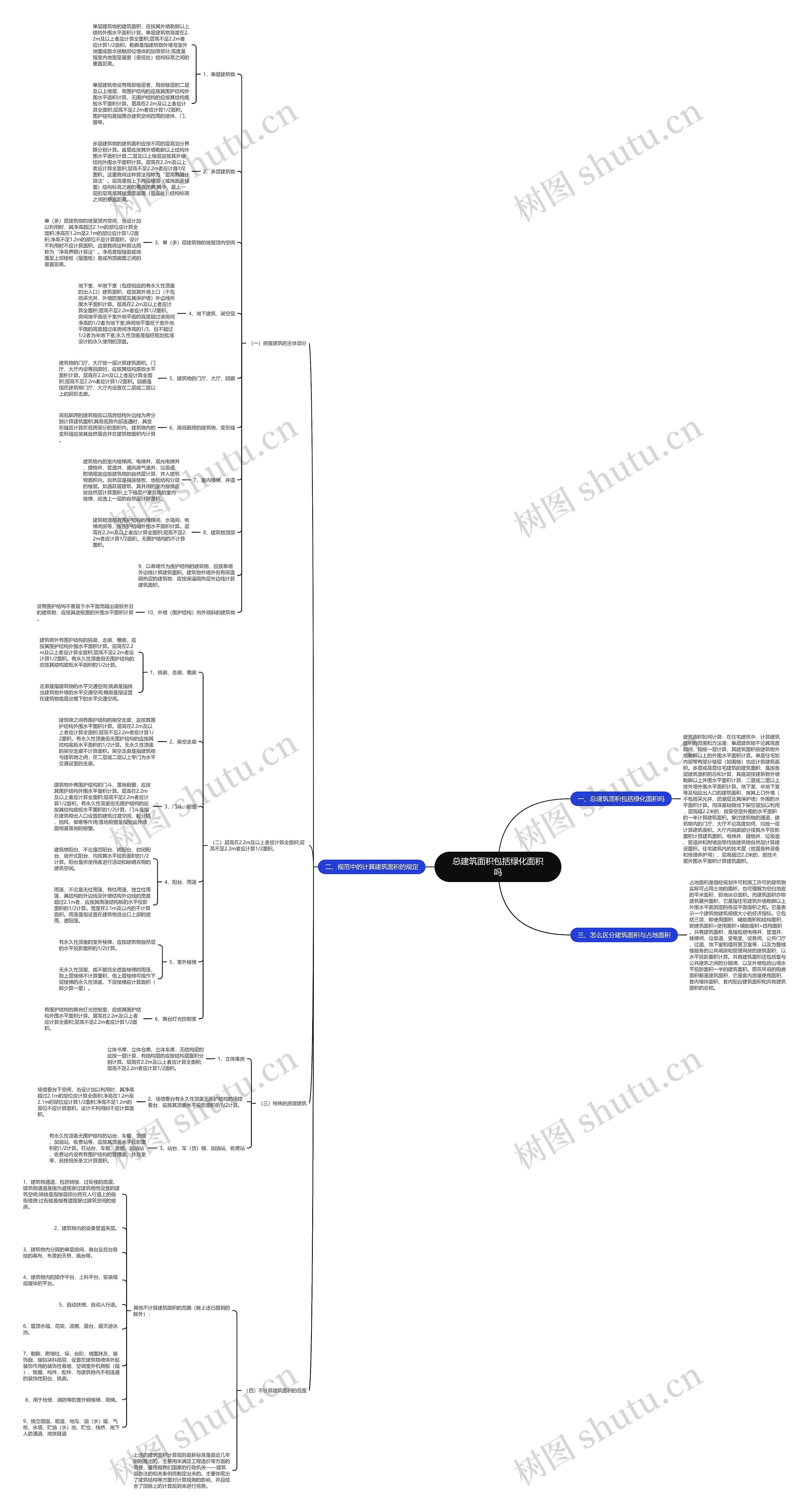 总建筑面积包括绿化面积吗 总建筑面积包括绿化面积吗