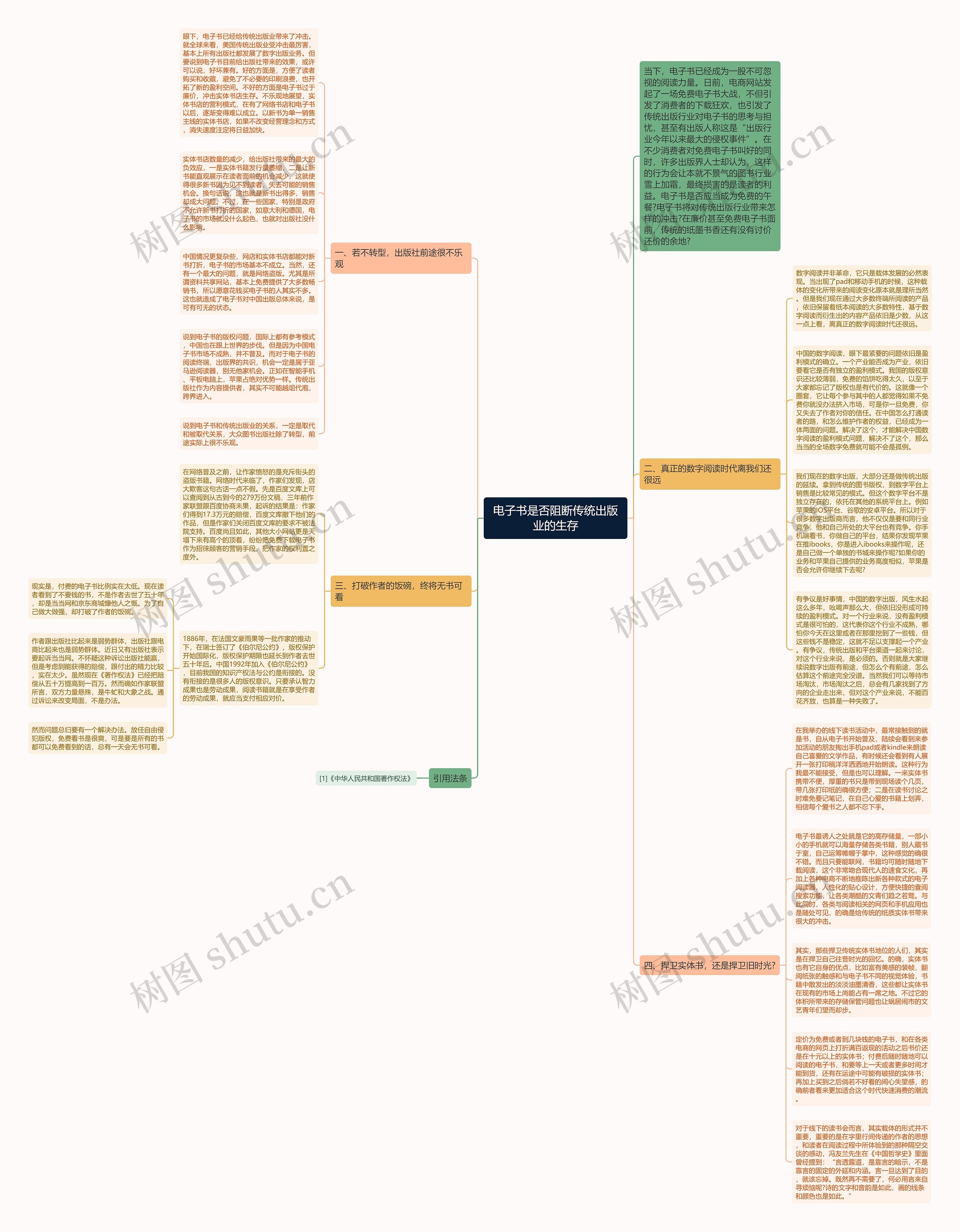 电子书是否阻断传统出版业的生存思维导图