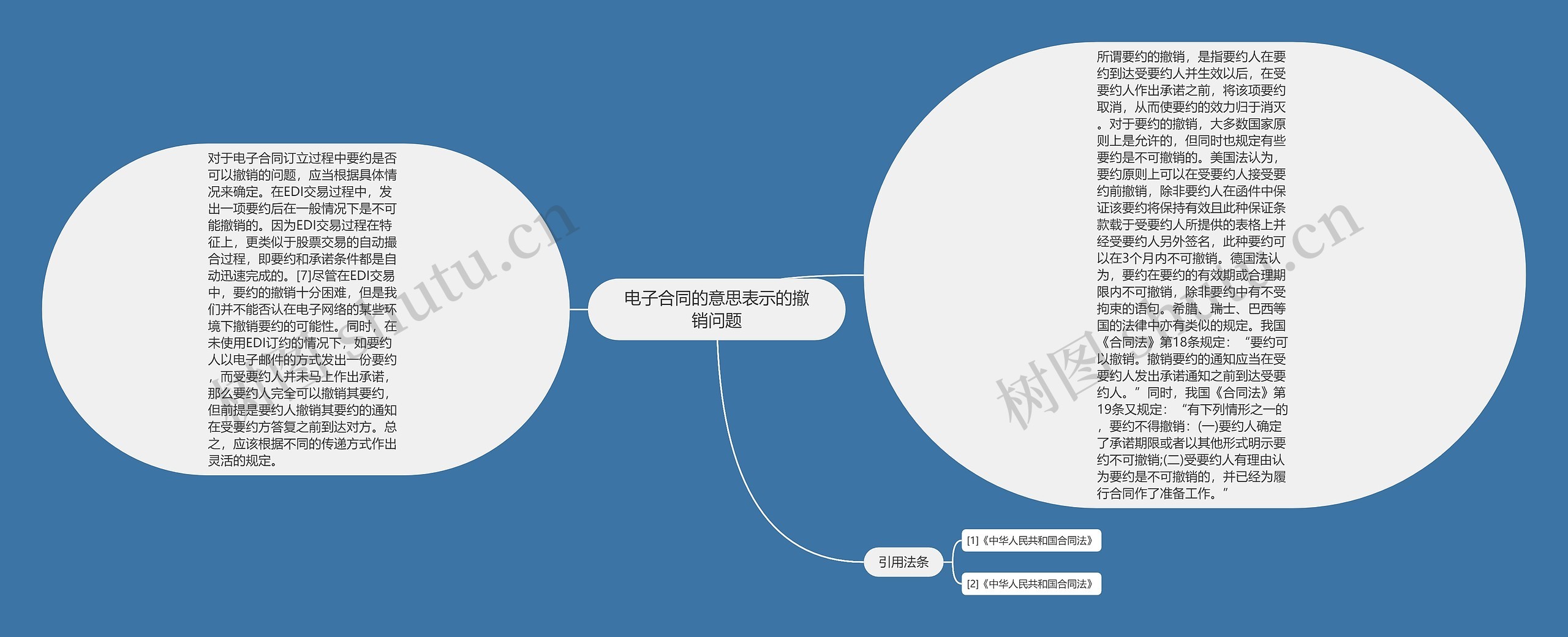 电子合同的意思表示的撤销问题