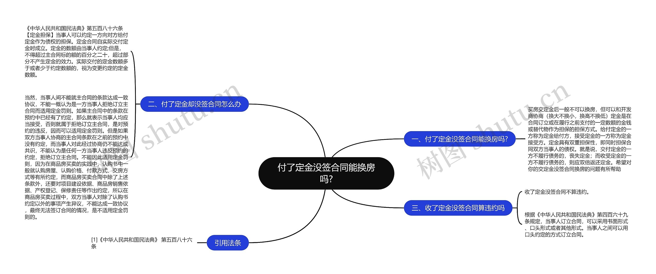 付了定金没签合同能换房吗?