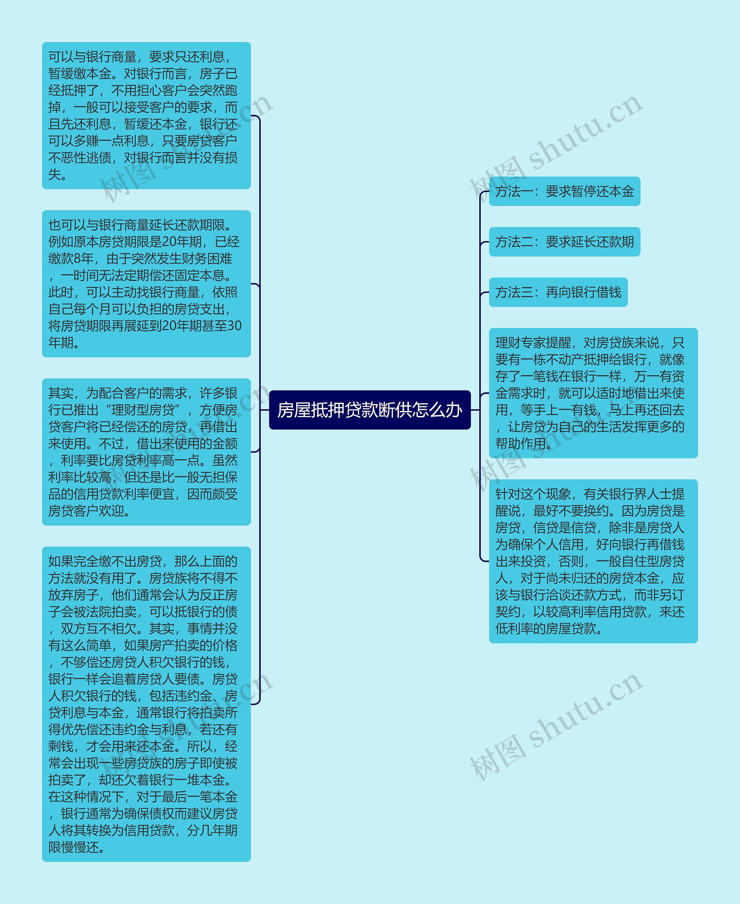 房屋抵押贷款断供怎么办