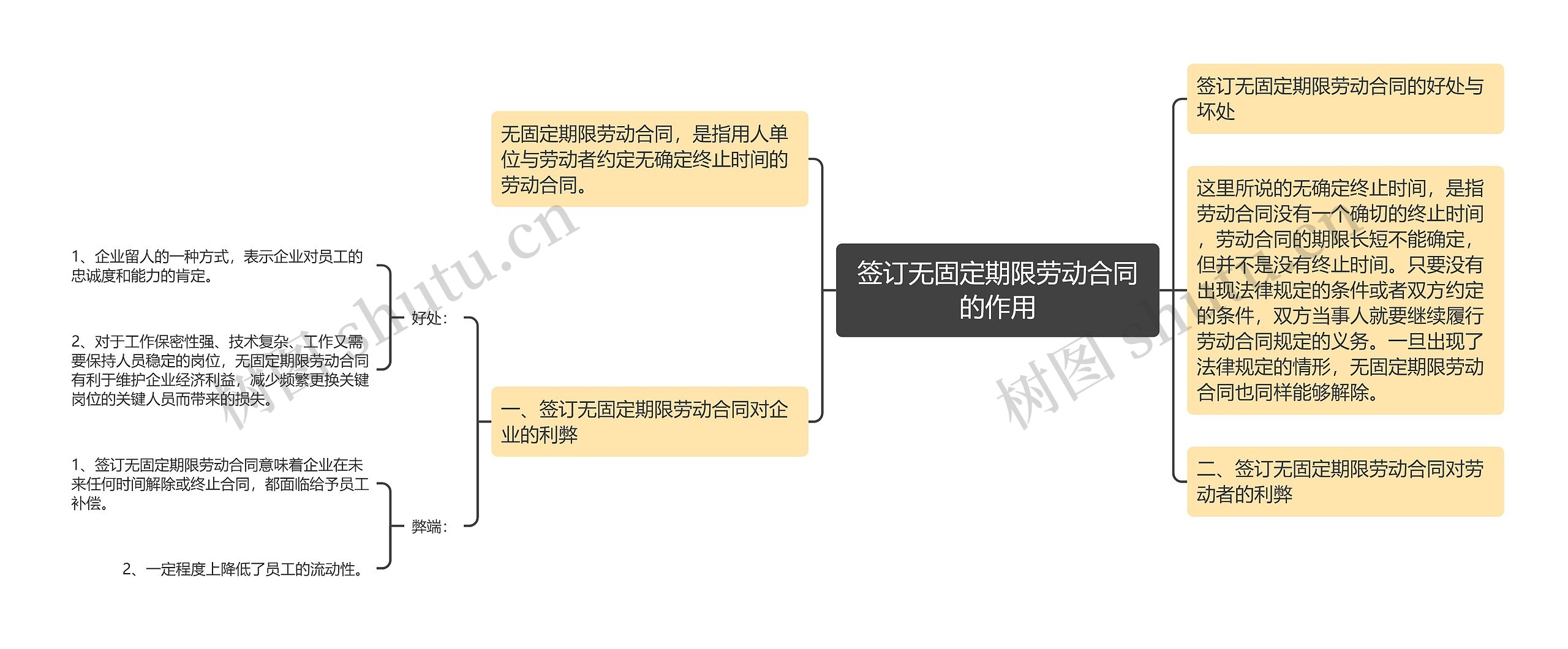 签订无固定期限劳动合同的作用