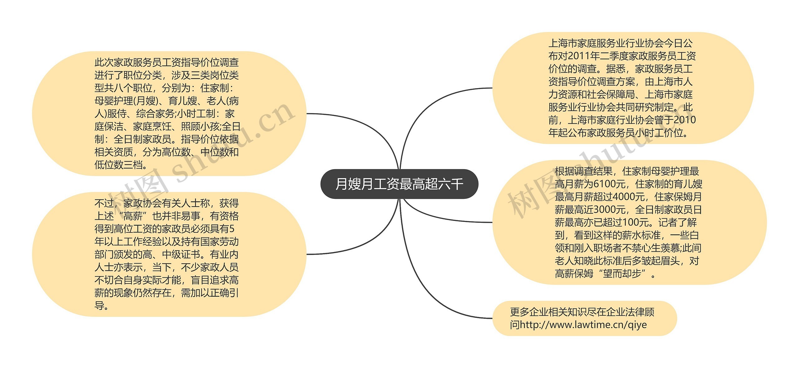 月嫂月工资最高超六千