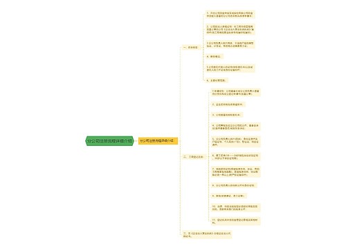 分公司注册流程详细介绍