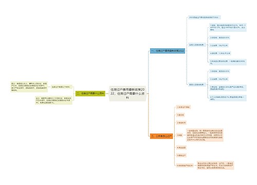 住房过户费用最新政策2022，住房过户需要什么资料