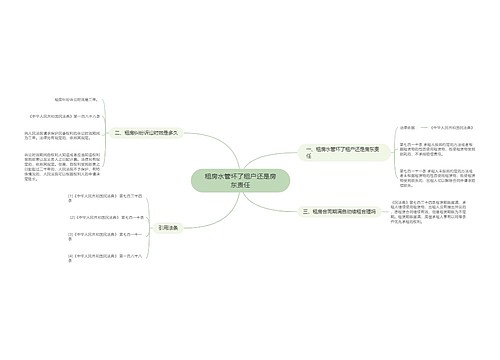 租房水管坏了租户还是房东责任